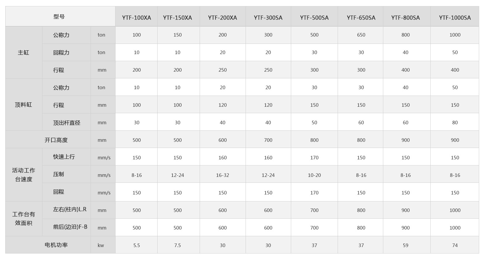 <a href='http://m.jinbosoft.cn/ytf/' target='_blank'><u>冷擠壓成型機(jī)</u></a>技術(shù)參數(shù)